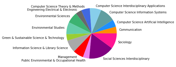 _images/05_SNAproject_network analysis-citation-2_51_9.png